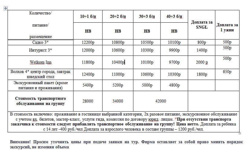 Жемчужины Новгородчины