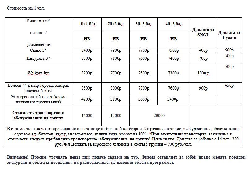 Путешествие на машине времени