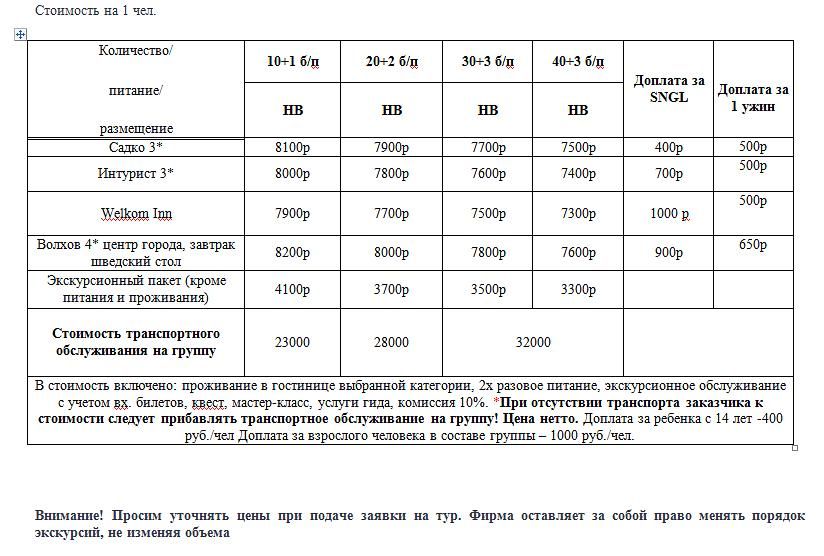 Тайны и загадки фарфора и колокольчиков