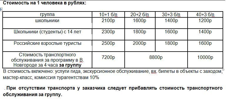 Город старинных ремесел