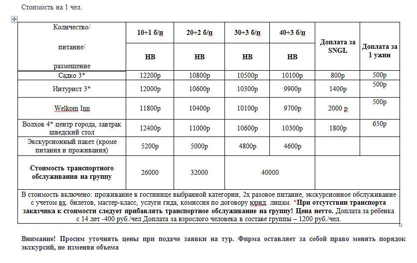 Легенды о славном Новеграде и живой воде