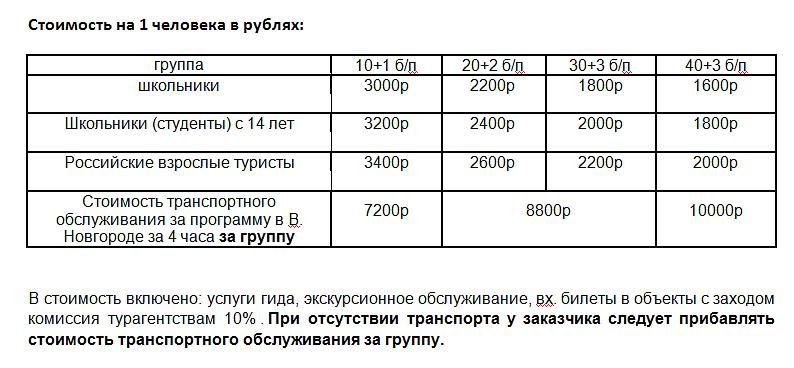 Звучащий мир древнего Новгорода